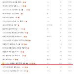 <b>두시간동안</b> 트와이스 관련글 딱 <b>두</b>개 올라왔는데 ㅋㅋㅋ