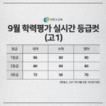 [중딩만됨] 고딩때 영어모고 맨날 1등급 받는 방법 알려줄게