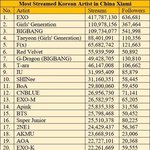 ㄹㅇ억울해서올린다 엑소 중국 <b>음원</b>성적