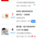 [임영민] 싄나라 일간 3위