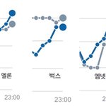 [EXO] 그제랑 어제 저녁시간대 <b>순위</b> <b>비교</b>