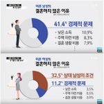 대한민국에서 20대여자가 살기 힘들어?
