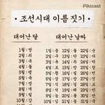[댓글부탁해] +얘들아 이거 해봐 <b>이름</b>짓기ㅋㅋㅋ