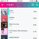 [BAP] 투표하자!!!