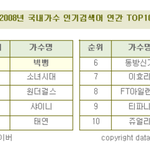 08년 네이버 가수 검색어 <b>랭킹</b>.JPG