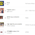 판에서 그렇게 역주행 염불외는 엑소 파워 왜 일간은 계속 하락?