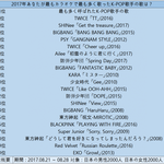 현재 일본에서 대중적으로 가장 인기있는 한국가수 <b>TOP</b>3.JPG