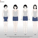 너넨 <b>사상</b>체질 뭐야?