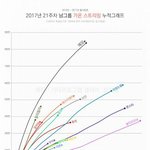 근데이렇게보니까 와이지가 음원이 쎄긴쎄구나 느낌..