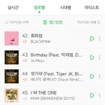 [임영민] 쟝르별순위