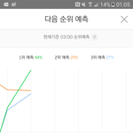 [EXO] <b>와중</b>에 1위예측 파워 3위예측 코코밥