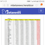 [임영민] 브랜드 <b>평판</b> MXM  16위