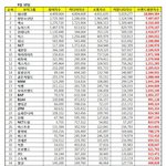 [인피니트] 9월 보이 그룹 브랜드 <b>평판</b>지수