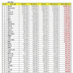 [골든차일드] 9월 보이그룹 브랜드 평판 <b>지수</b>