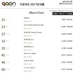 [방탄소년단] 와 근데 우리 앨범총판 항상 선주문량 <b>이상임</b>ㅇㅇ