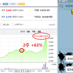 황금알 낳는 오리입니다. 도와주실 분 찾습니다.