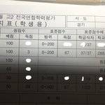 성적표 한 장 안에 2등급 9등급이 <b>공존</b>함...