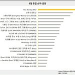 [EXO] 8월가온~~우리 모두 <b>축하</b>해~~