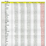 [인피니트] 9월 남돌 브랜드<b>평판</b>!!!