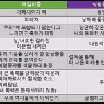 [드루와] 병먹금하라했는데 <b>그위</b>로댓단거는