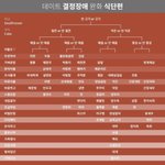 우리학교 음악수행으로 랩함