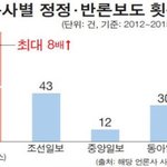 [댓글부탁해] 반국가, 반사회, 반종교는 누구인가 진실을 알자