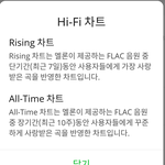 [임영민] 서수 HiFi <b>챠트</b>순위