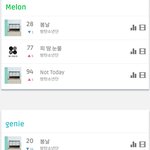 [방탄소년단] 8시 <b>음원</b>차트 <b>순위</b>