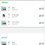 [방탄소년단] 모든 음원<b>싸이트</b> 9시 차트~~~