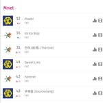 [EXO] <b>암</b>넷 12시 차트