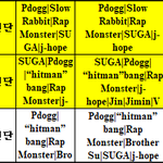 [방탄소년단] 이때 제목 <b>심의</b>떴을때 개웃겼는뎈 ㅋ ㅋ ㅋ ㅋ