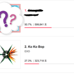 [EXO] 이거 투표 지고있어