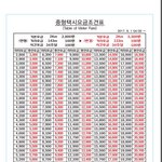 부산 택시비 올랐다고 들었습니다!