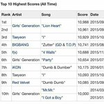 [EXO] 와 우리 역대 엠키<b>점수</b> 1위임
