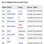 오늘자 엠카 역대 <b>최고점</b>