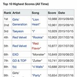 수정) 오늘자 엠카 최초 만점 받은 아이돌