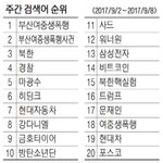 [강다니엘] 주간검색어 순위