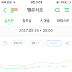 [EXO] 스밍 돌리는 년들 진짜 없네