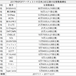 [댓글부탁해] 2017년 연간 일본 라이브공연 관객동원 순위.JPG