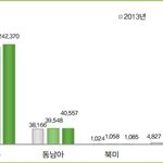 [방탄소년단] 역시 북미투어는 동남아공연보다도 돈이 안되는게 현실이었네