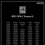[방탄소년단] 헐 <b>teaser</b>1시간대별 모음대박ㅋㅋㅋㅋㅋ
