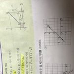 [댓글부탁해] 피타고라스 좌표<b>평면</b> 두 점 사이 거리 모르겠어.....
