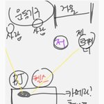 [도와주세요] 인기<b>BJ</b>가 내얼굴을 도촬해서 영상에 올렸어요..