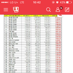 [방탄소년단] 밑 타팬인데 <b>브랜드</b>평가 댓삭좀