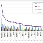 9월 남자그룹 개인 브랜드<b>평판</b>