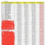 [EXO] 민석이 이불밖 <b>이슈</b>라고 개가 웃지 ㅋ