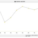 [EXO] 엑소 8월 <b>월간</b> 1위가 대단한 이유.
