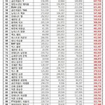 [골든차일드] 9월 보이그룹 브랜드 개인 평가 <b>지수</b>