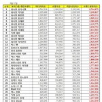 [EXO] 이거 봤냐? 보이그룹 <b>브랜드지수</b> 새로 나온거