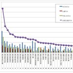 [드루와] 9월)보이그룹개인브랜드<b>평판</b>빅데이터 분석
